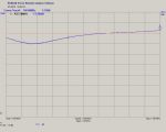 Anténa OK1KRC na 144 MHz, výrobce neznámý (3/5)
