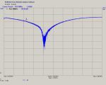 Anténa na 432 MHz, 14 el výrobce OK5IM (5/5)