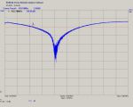 Anténa na 432 MHz, 14 el výrobce OK5IM (5/5)