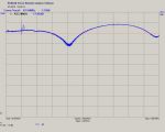 Anténa na 432 MHz, 6 el výrobce OK5IM (4/5)